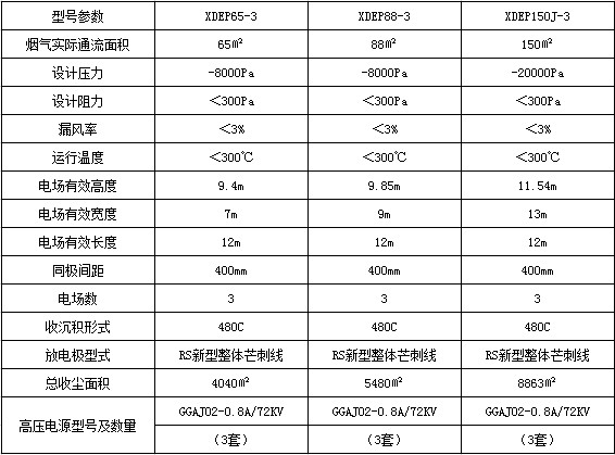 電除塵器的技術參數(shù)表